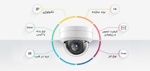 معرفی دوربین مداربسته